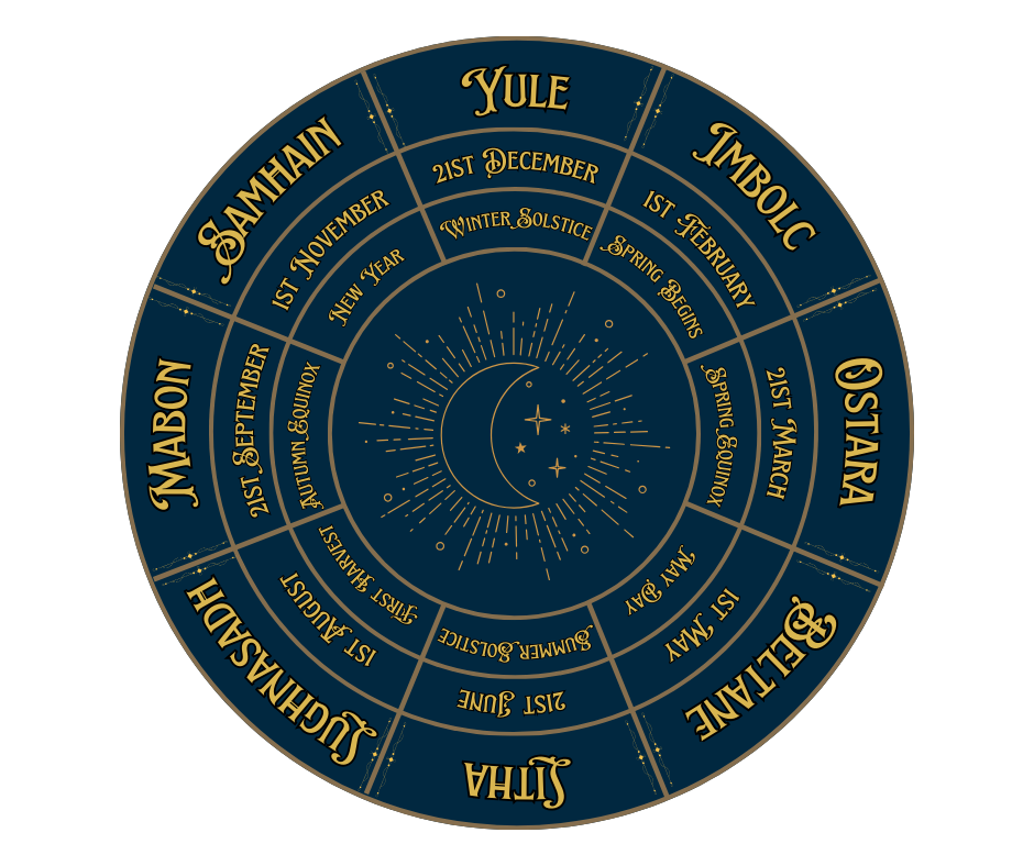 Wheel of The Year Graphic by Mrs Reed of Mrs Reed's Emporium