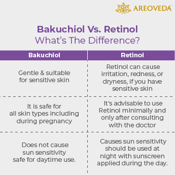 Bakuchiol Vs. Retinol: What’s The Difference?