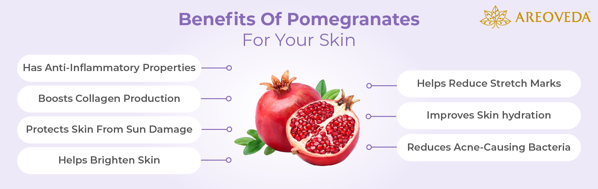 Benefits Of Pomegranates For Your Skin