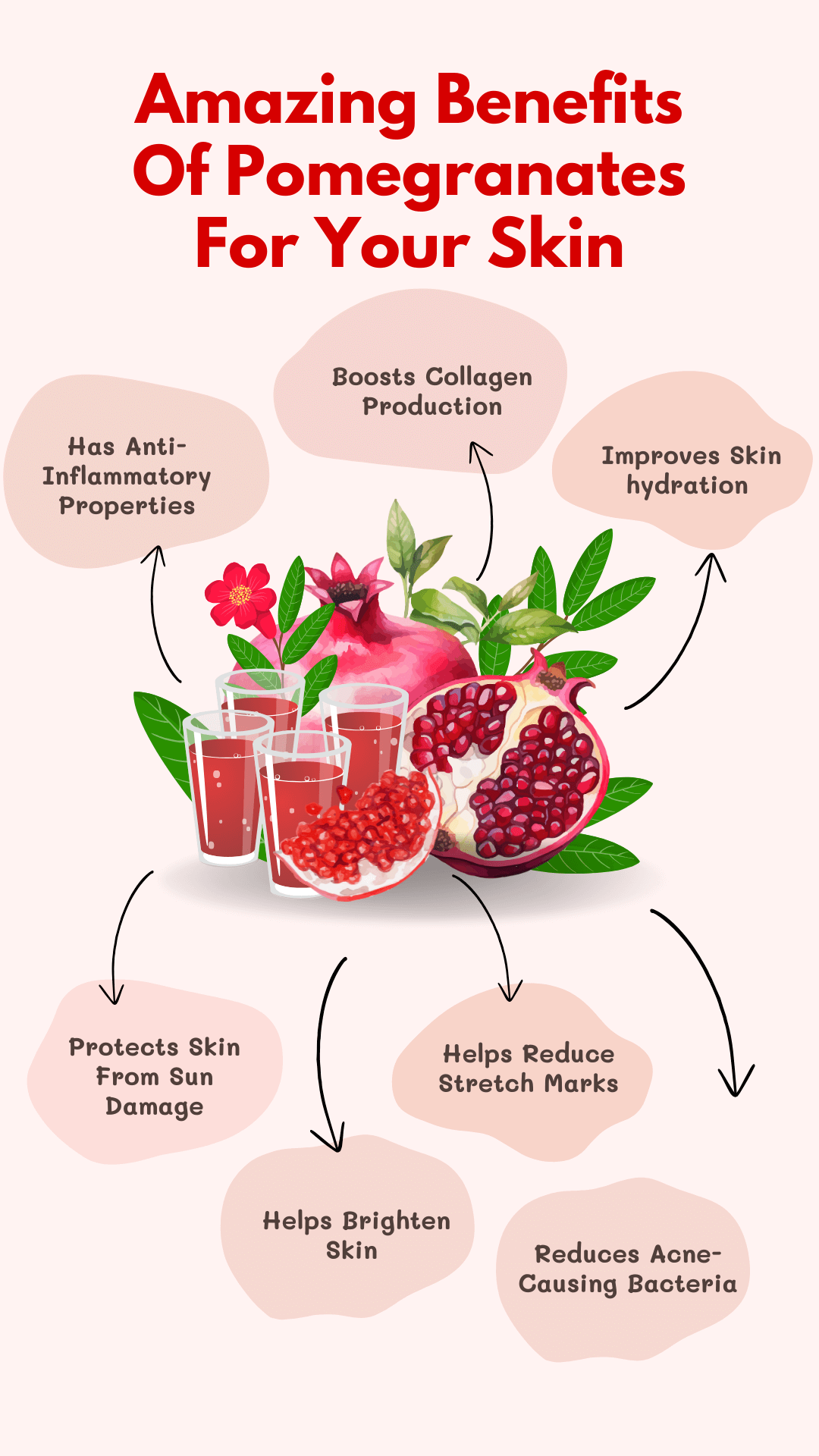 Benefits Of Pomegranates For Your Skin