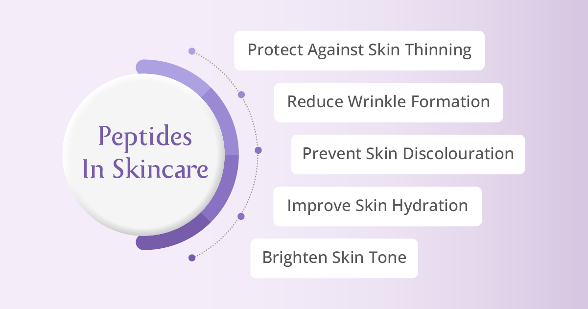 Peptides In Skincare: What They Do For Your Skin