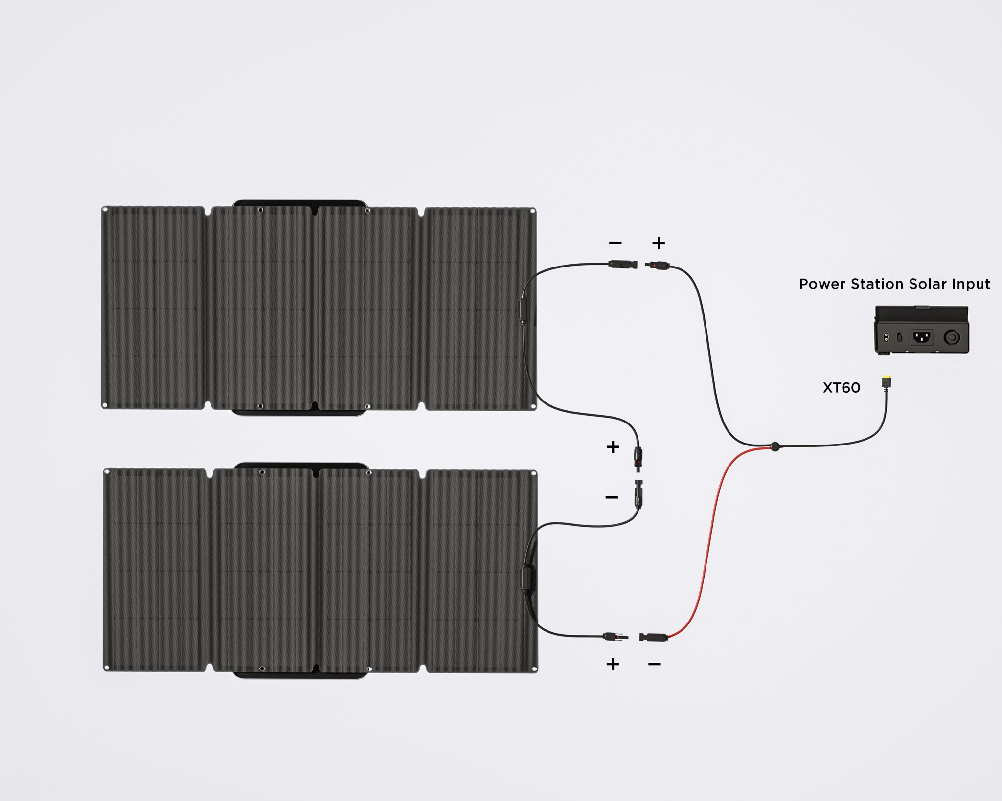 EcoFlow 400W Solar Panels wired in series diagram