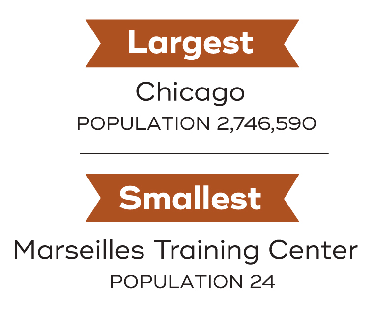 smallest largest tree city populations in illinois