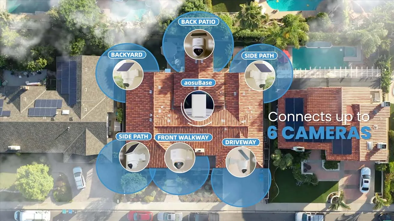 overhead home coverage graphic showing multiple cameras connected to aosuBase