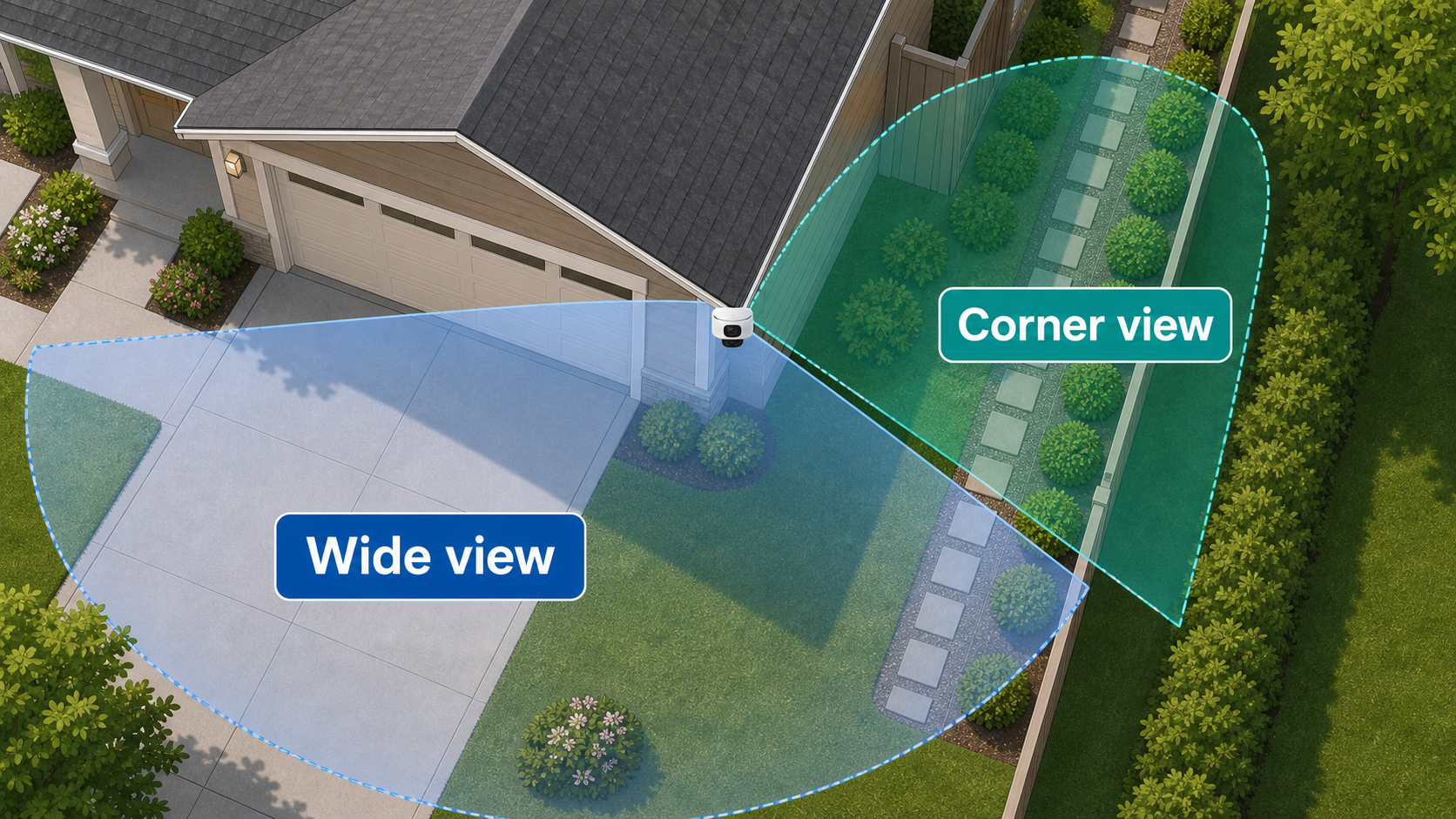 birds eye view of a dual camera covering a the main view with wide angle and around the corner with PTZ