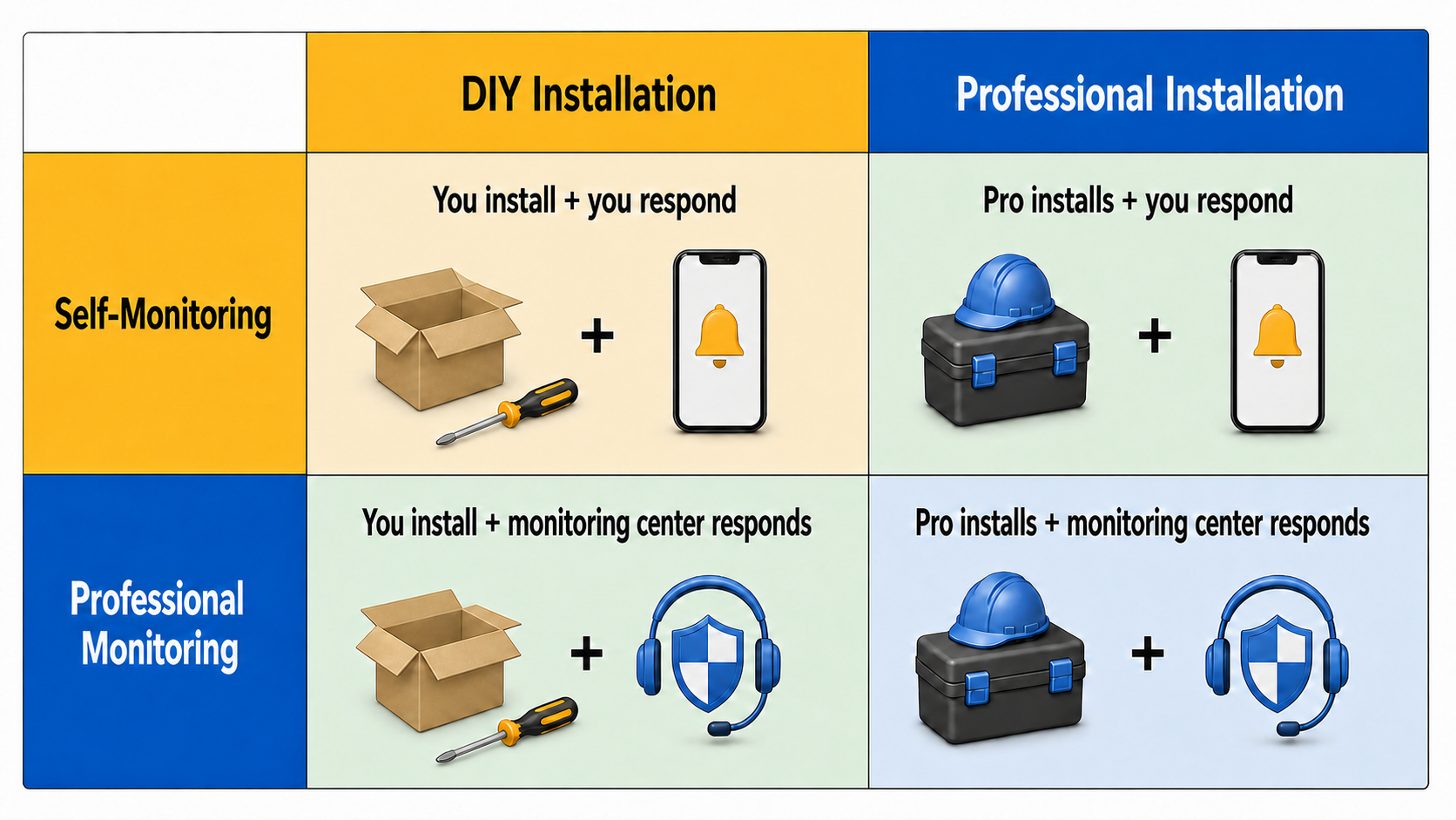 professional-vs-diy-home-security-matrix