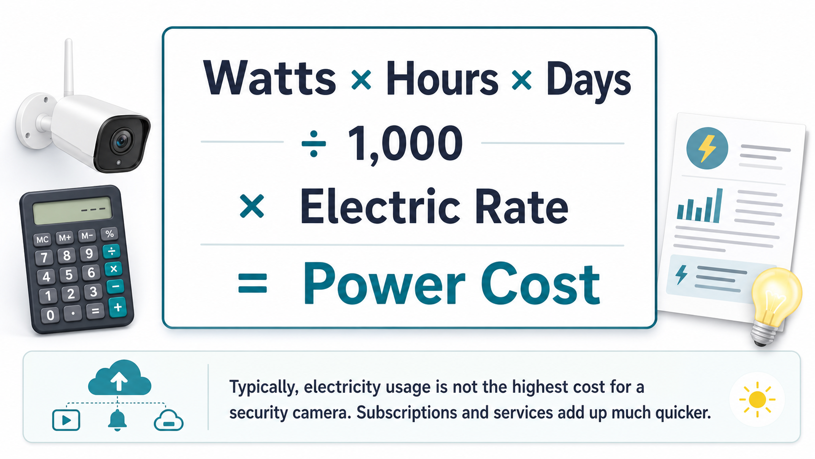 formula for calculating the electricity cost of running a security camera
