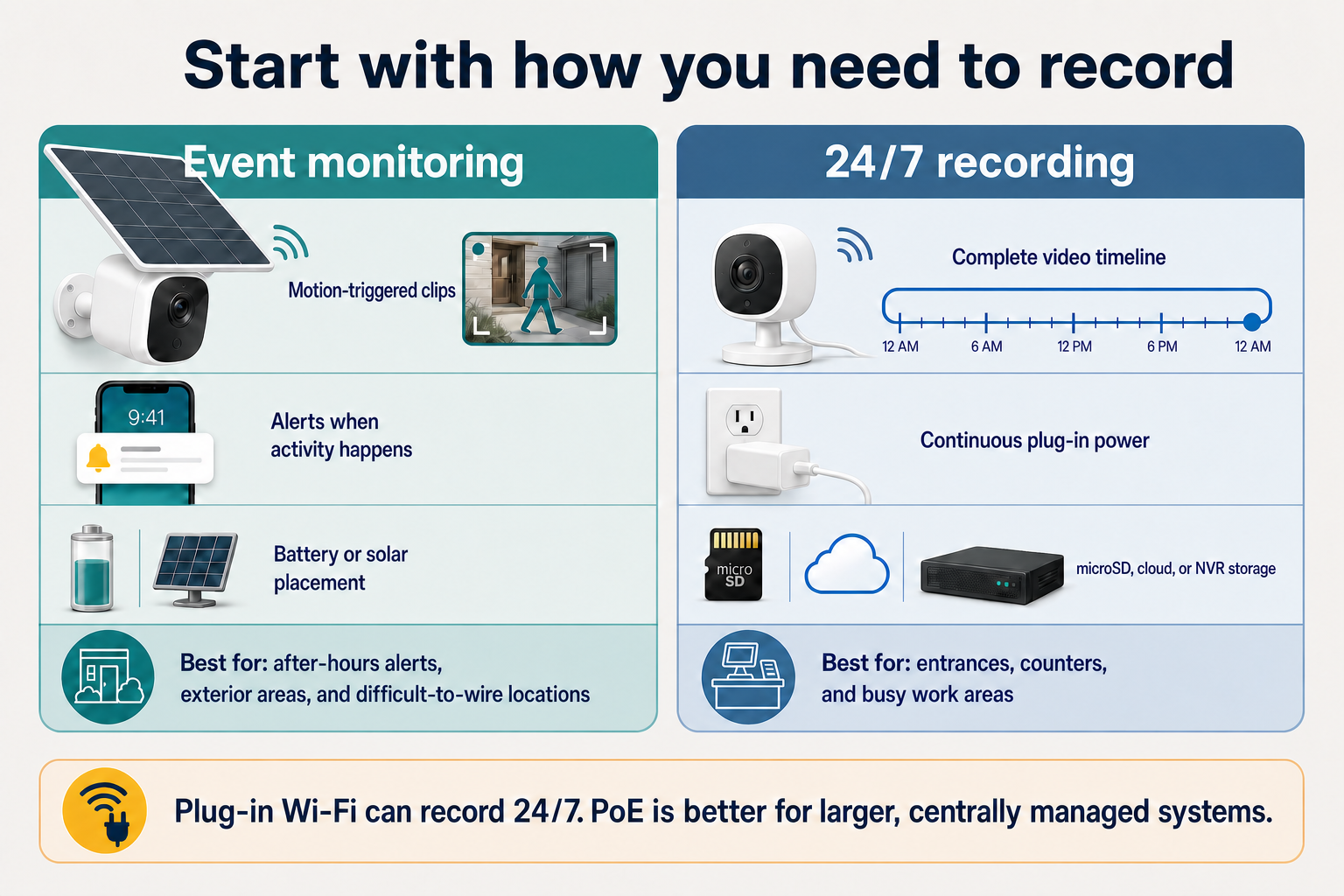 how-to-decide-if-24-7-recording-is-needed