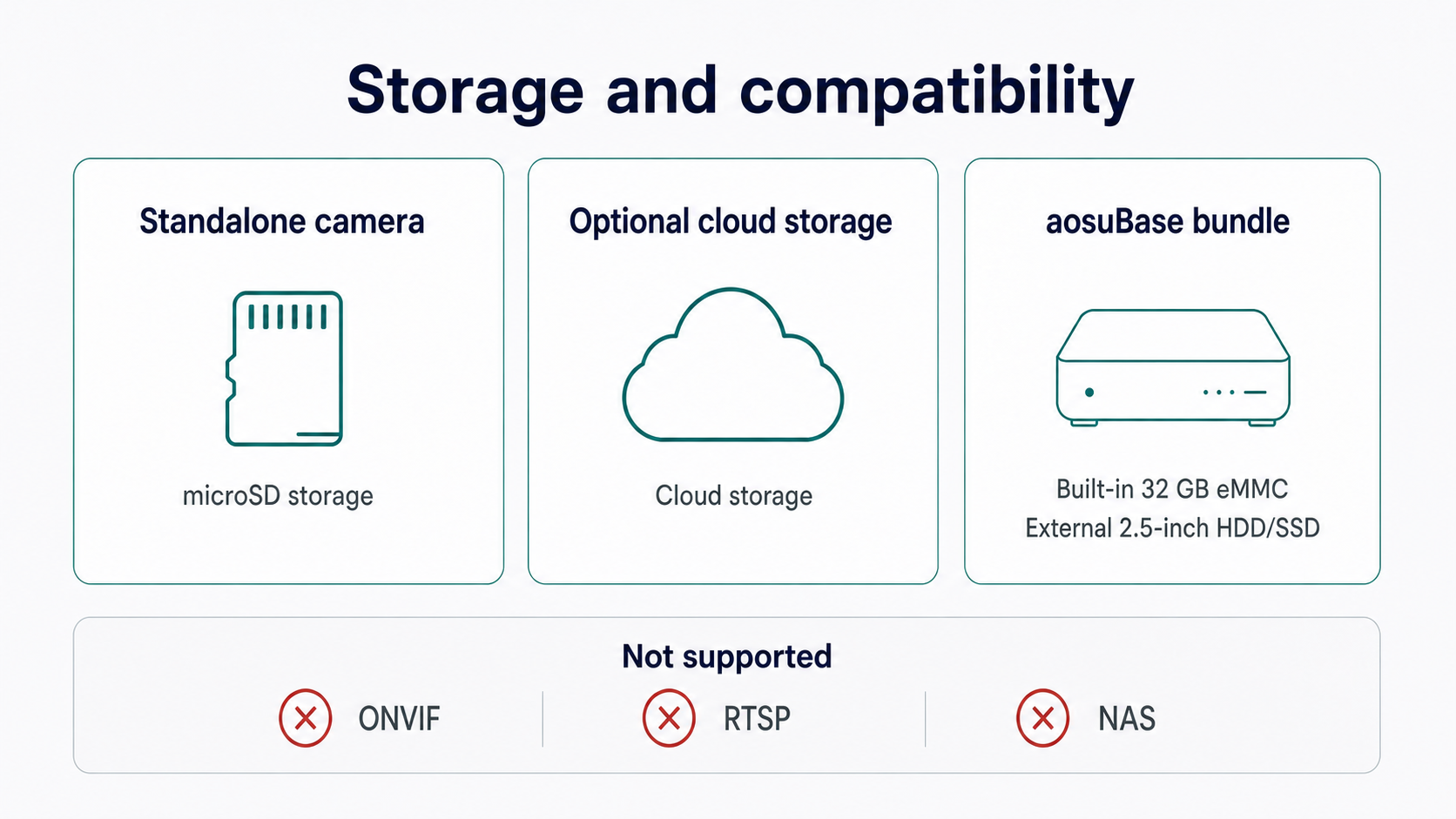 storage options for aosu T2 ultra