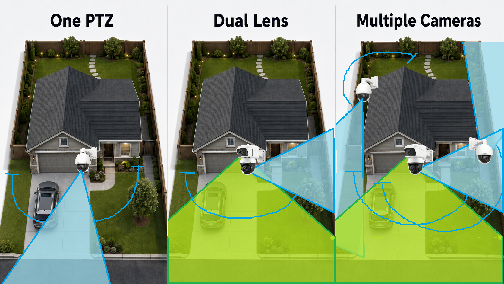 visual map comparison of one PTZ camera coverage vs dual cam vs multi cam setup on a home