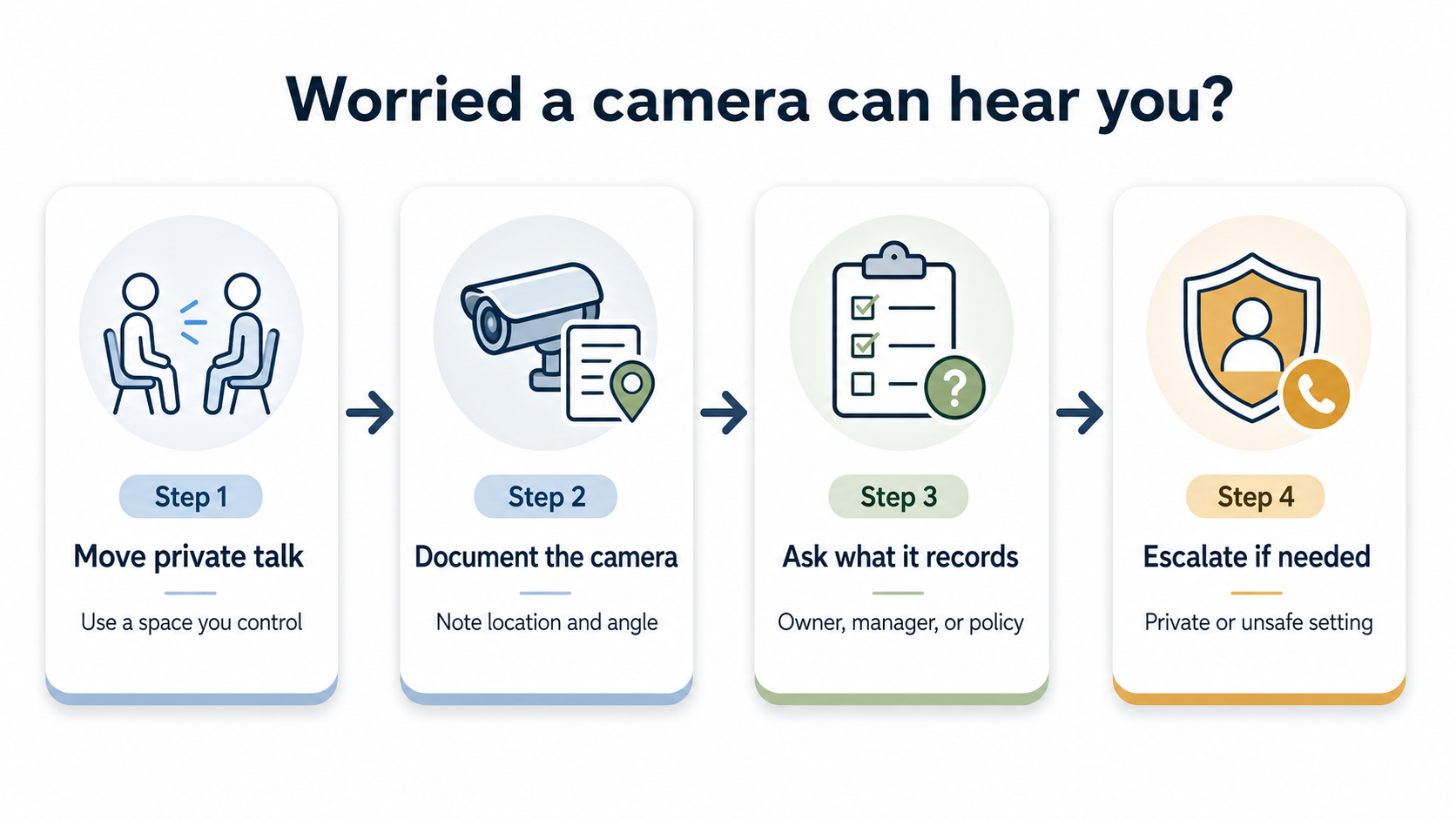 what to do if you are worried a camera can hear your conversations