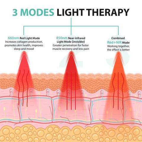 red light therapy wavelength