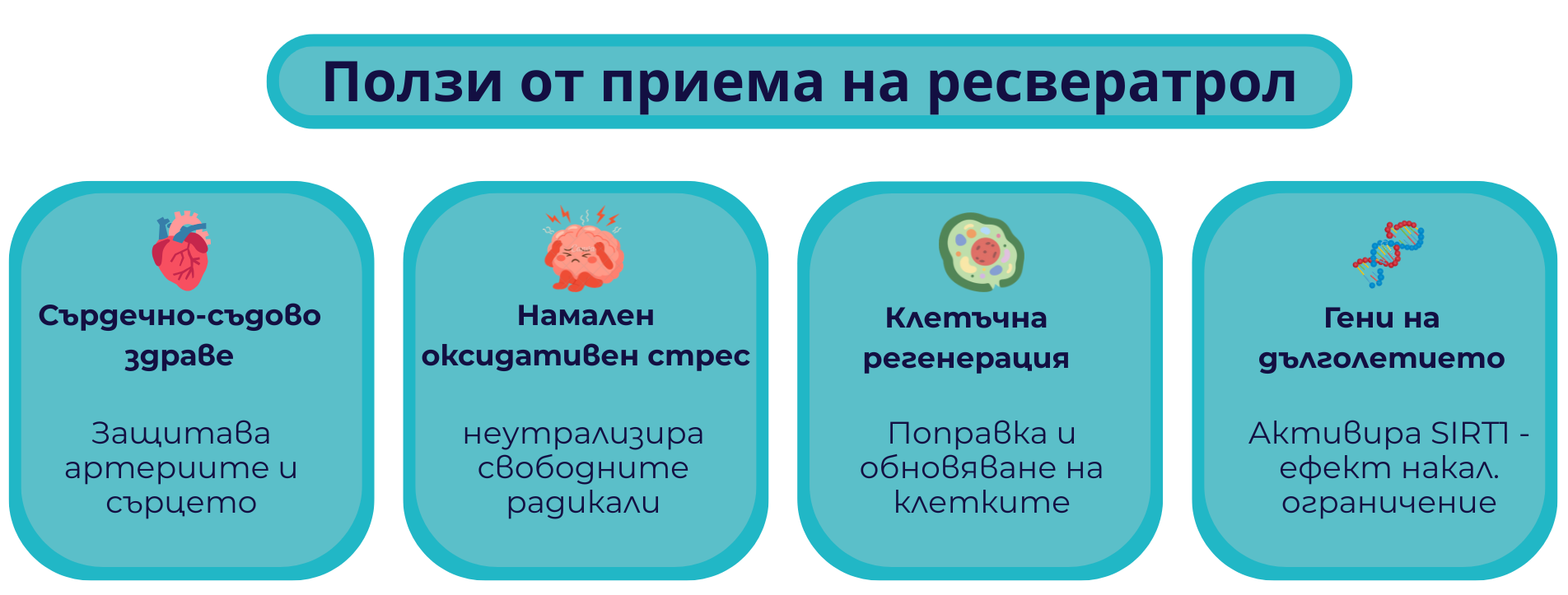 Ресвератрол ползи