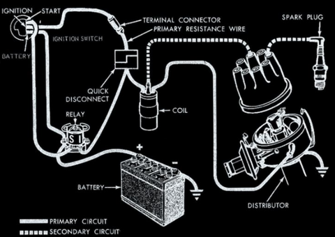 Ignition System