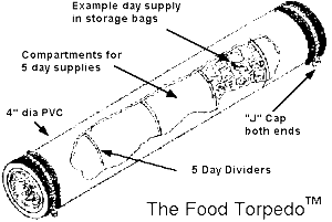 Food Torpedo