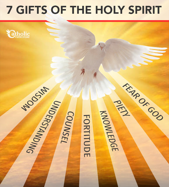 Fruits of the Holy Spirit