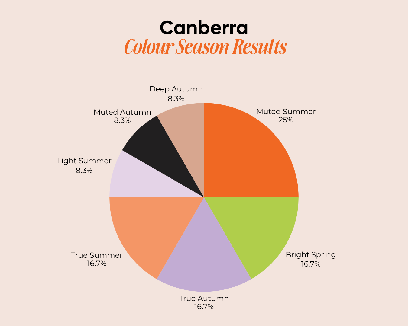 Colour Capsule Australia
