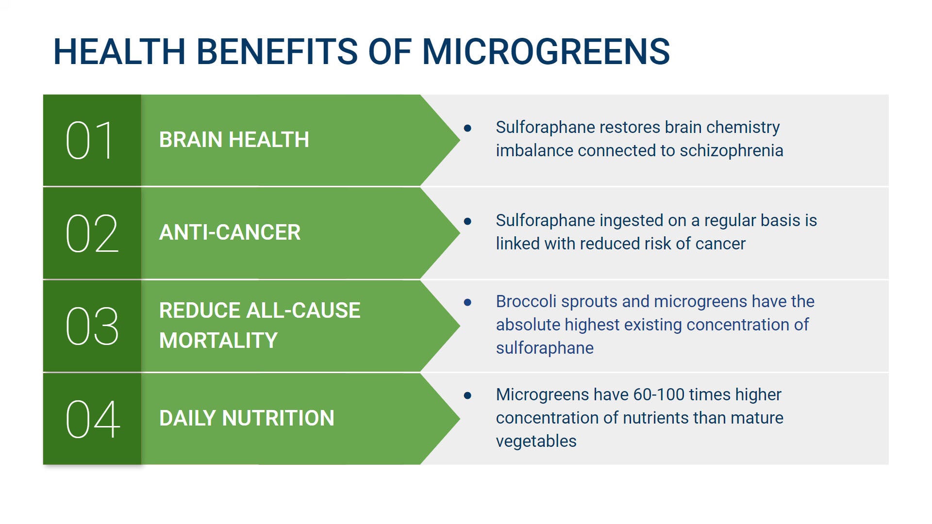 Health Benefits of Microgreens