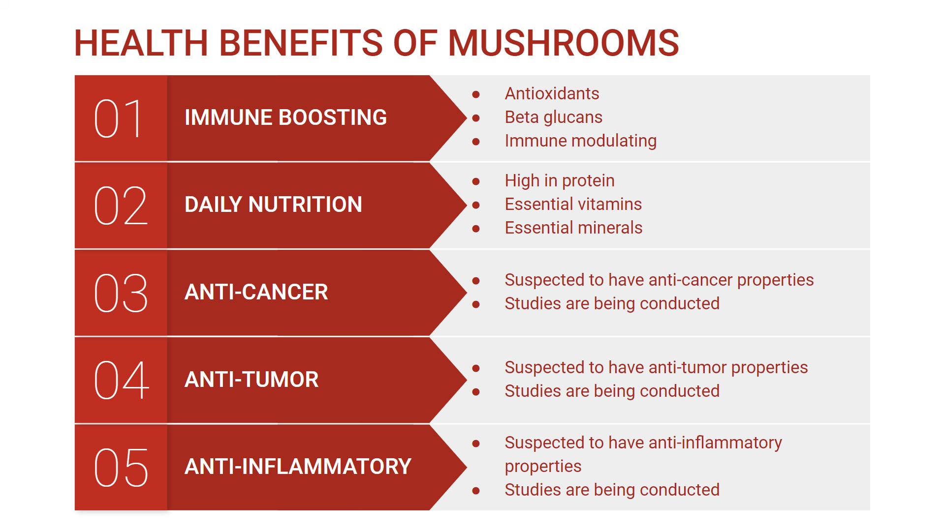 Health Benefits of Mushrooms