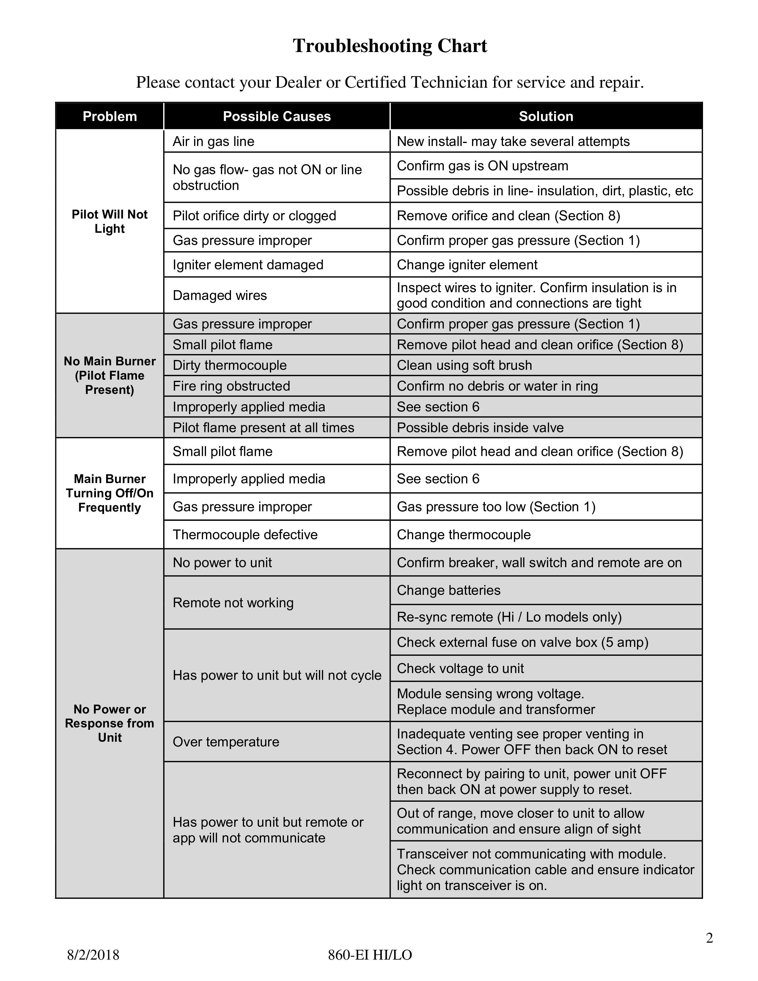 HPC Fire electronic ignition troubleshooting flow chart page two