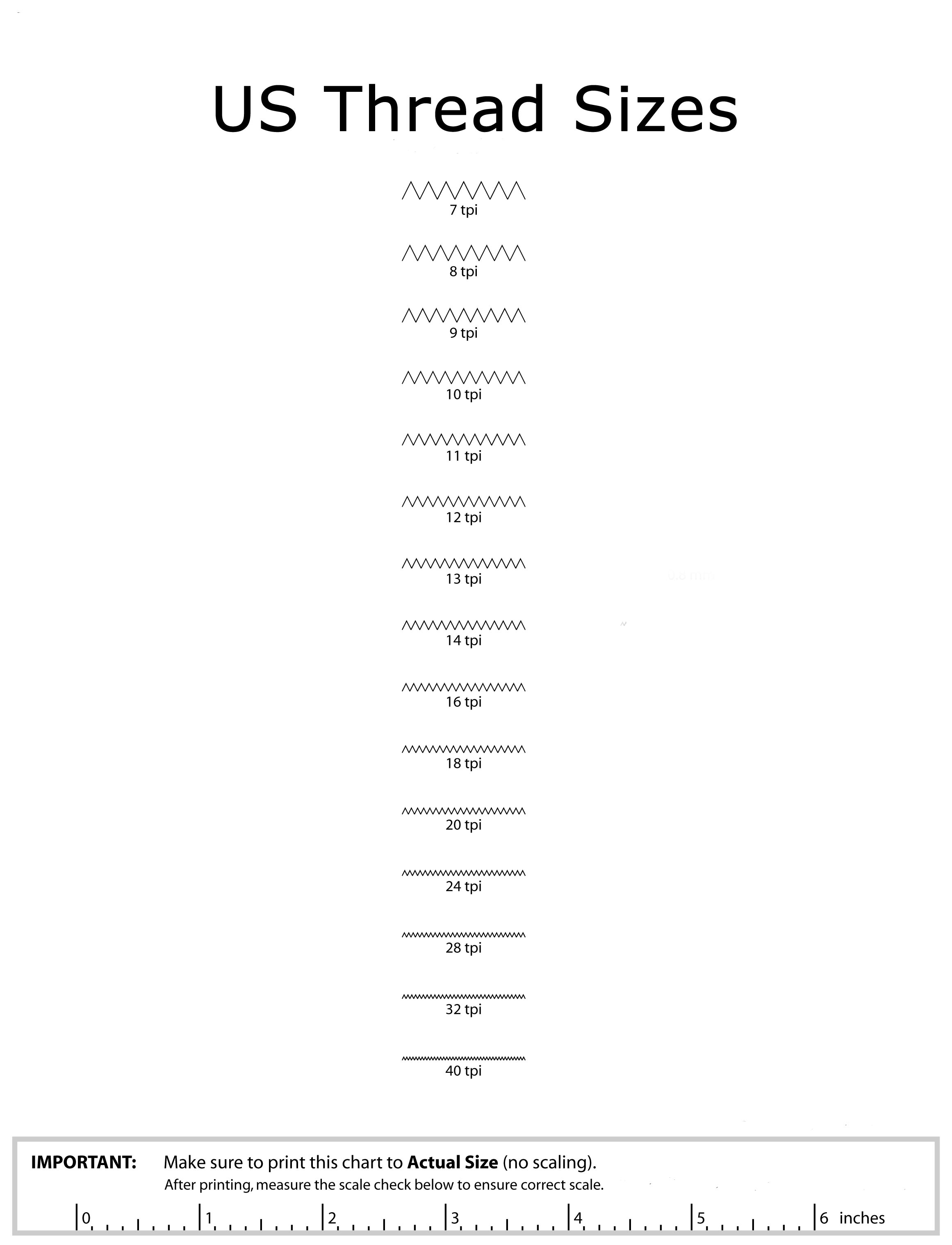 NPT pipe thread pitch and threads-per-inch chart