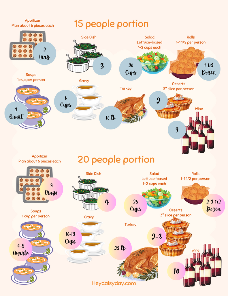 Thanksgiving Gathering Portion Infographic