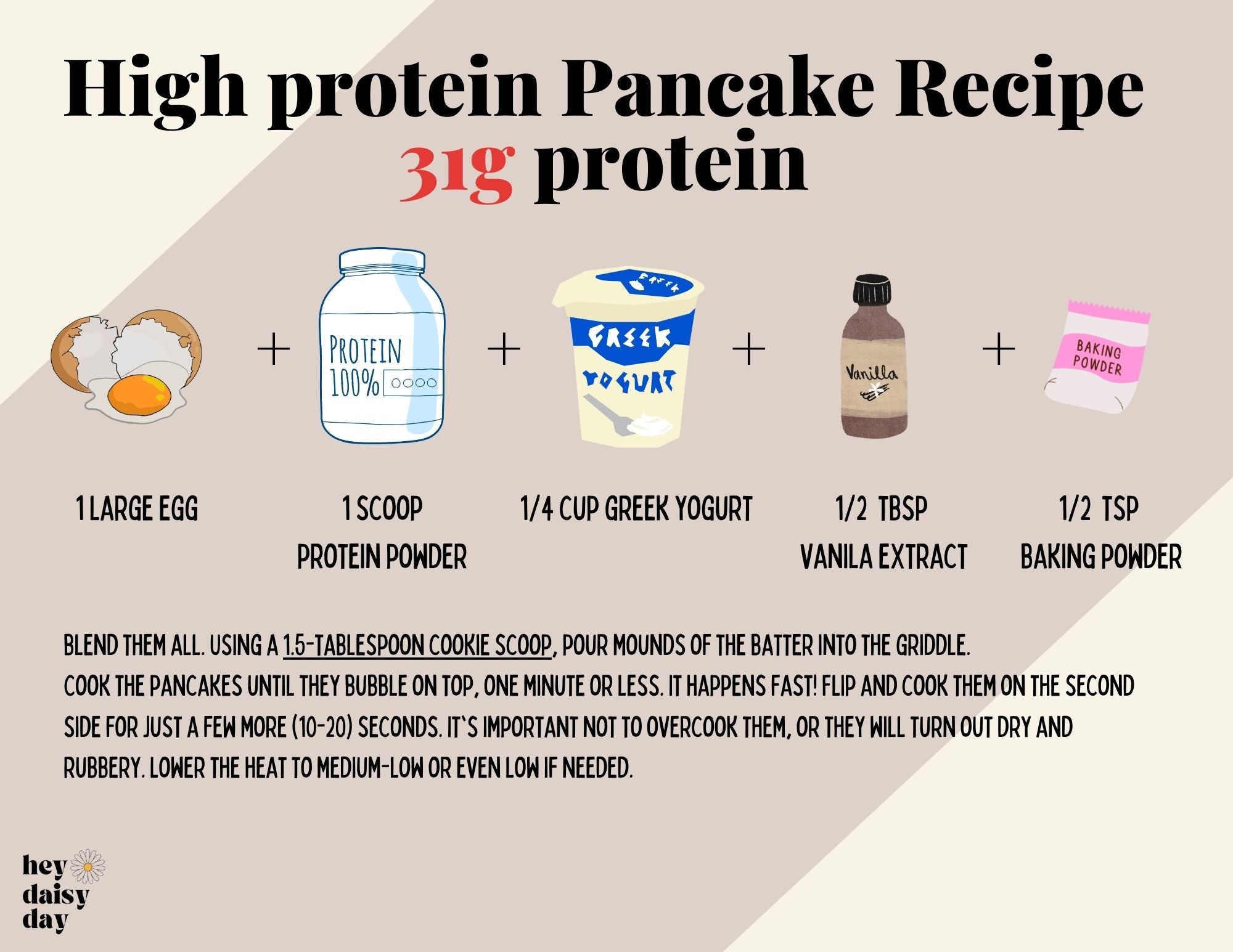 pancake recipe