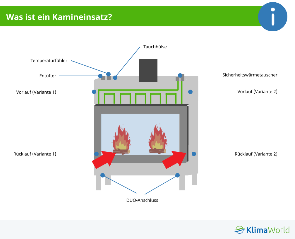 Was ist ein Kamineinsatz