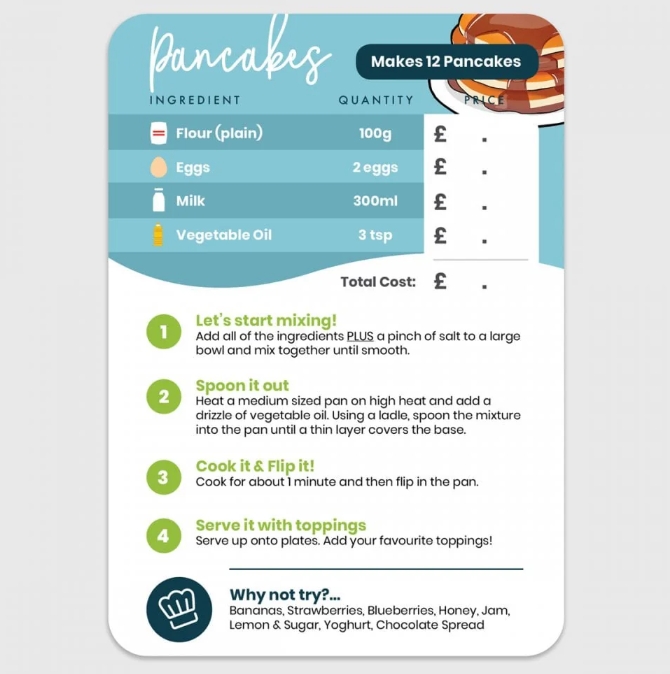 Pancake recipe