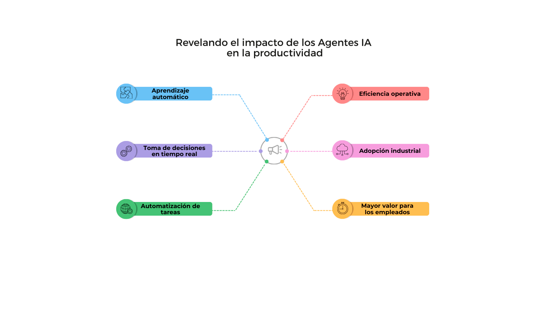 2025. El año en que los Agentes de IA cambian las reglas del juego