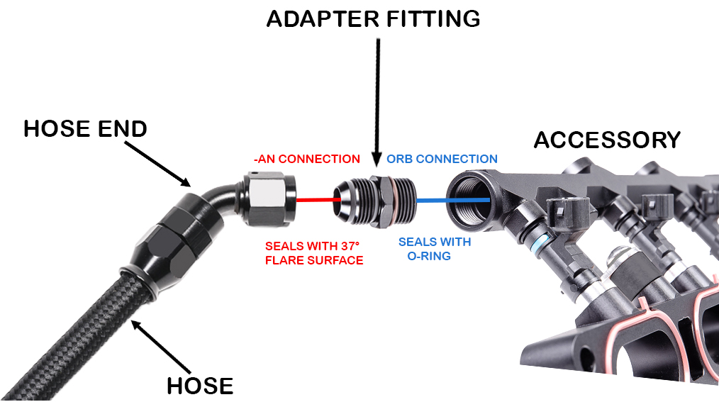Automotive Fluid Connections