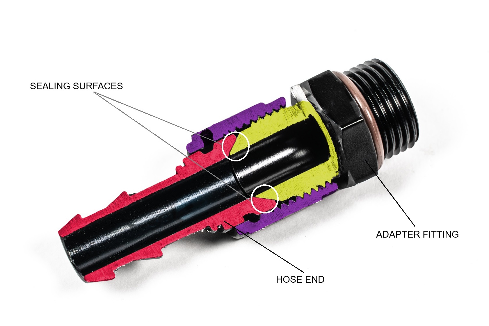 Flow Connection Reference Automotive Fluid Connections
