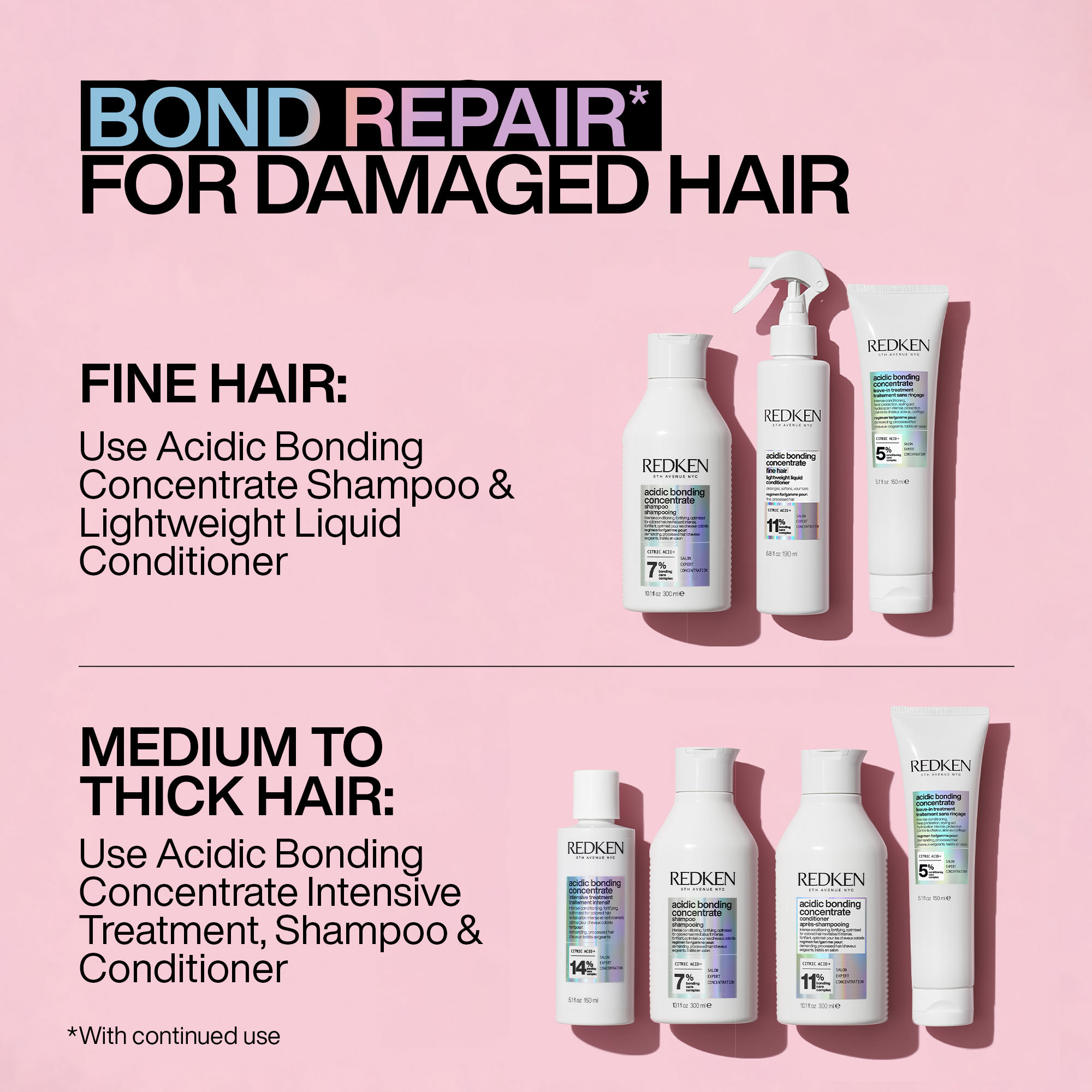 Redken Acidic Bonding Concentrate