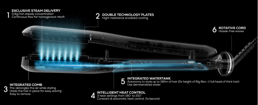 Features of the Loreal Steam Pod