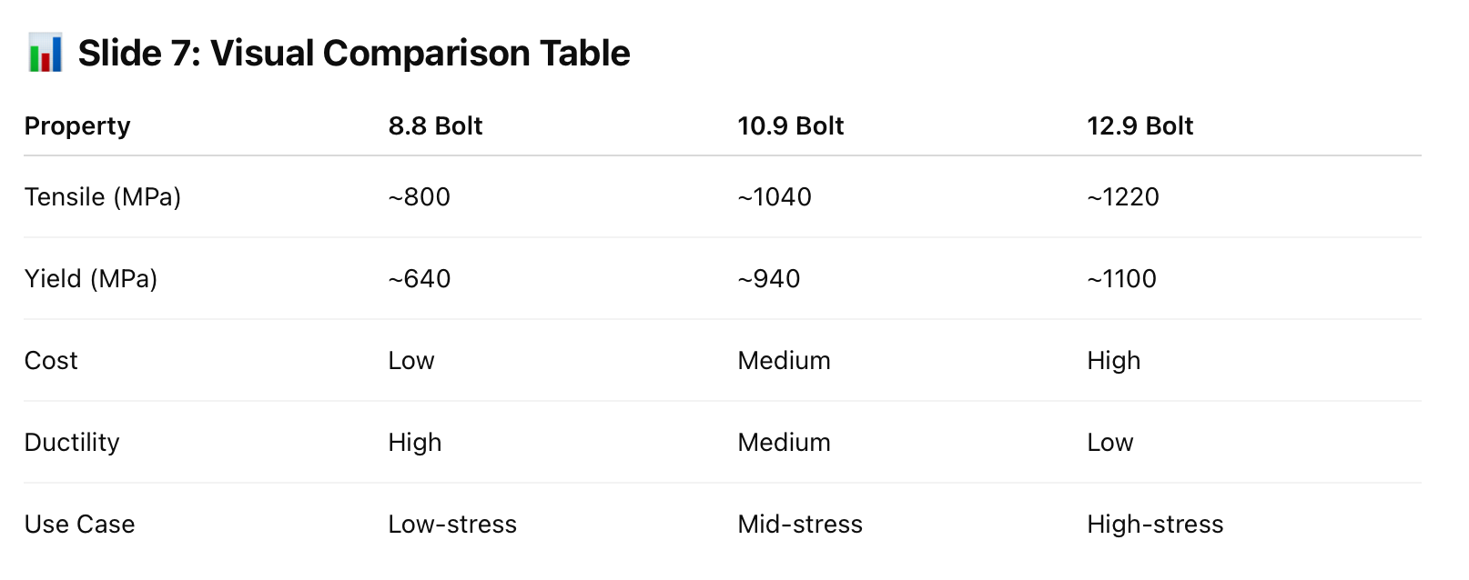 Bolt Comp Rater Insurance Race German
