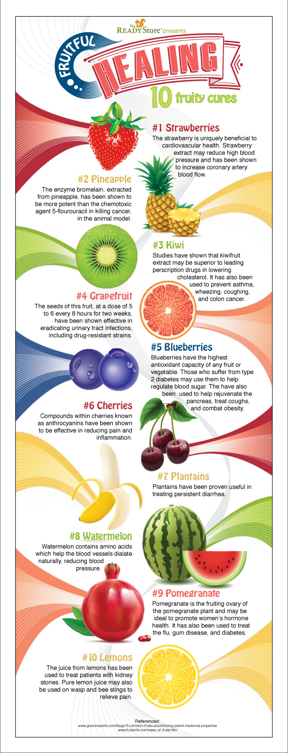 10 Common Fruits that Can Heal You