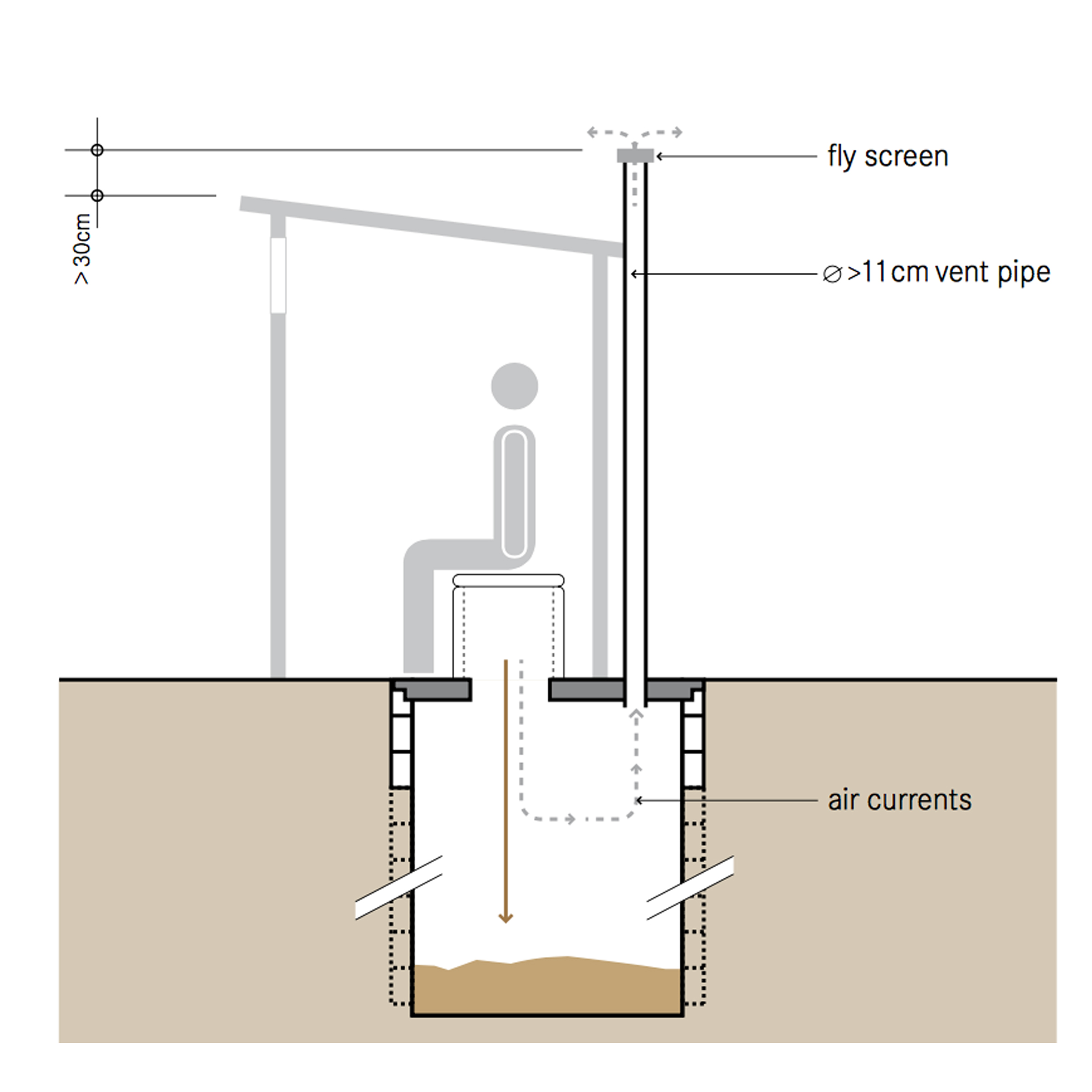 Building an Outhouse