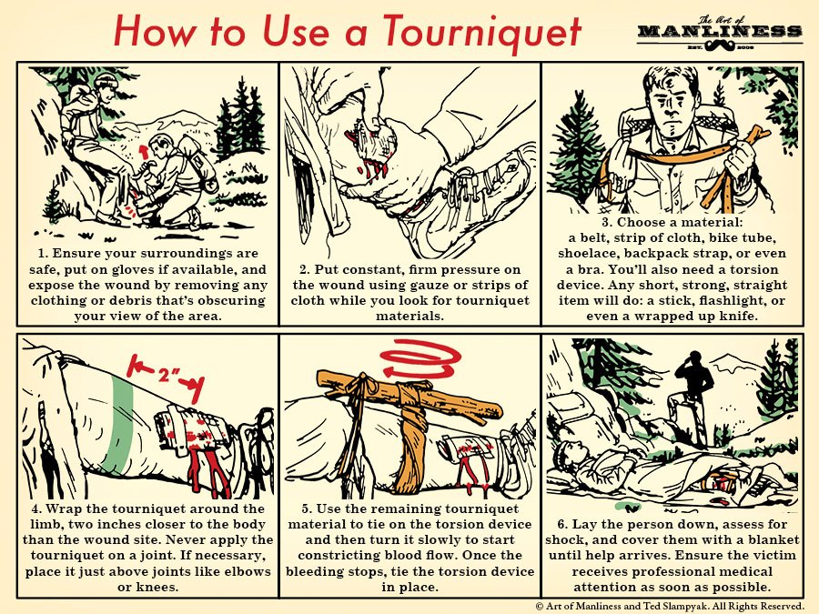 Tourniquet Demonstration