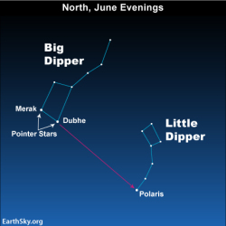 How to Find the North Star Using the Big Dipper