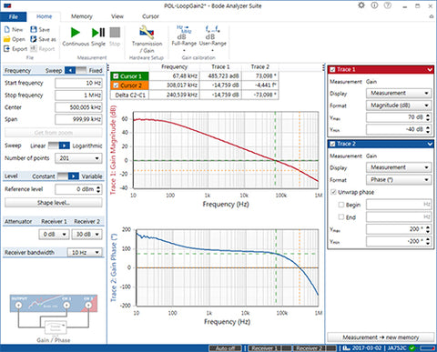 Loop Gain Plot - Frequency Response