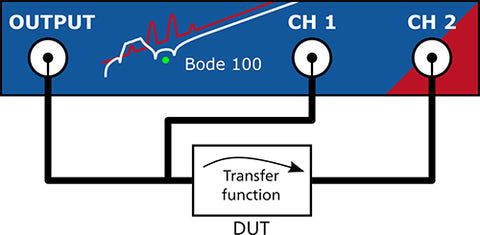 Gain-Phase Measurement