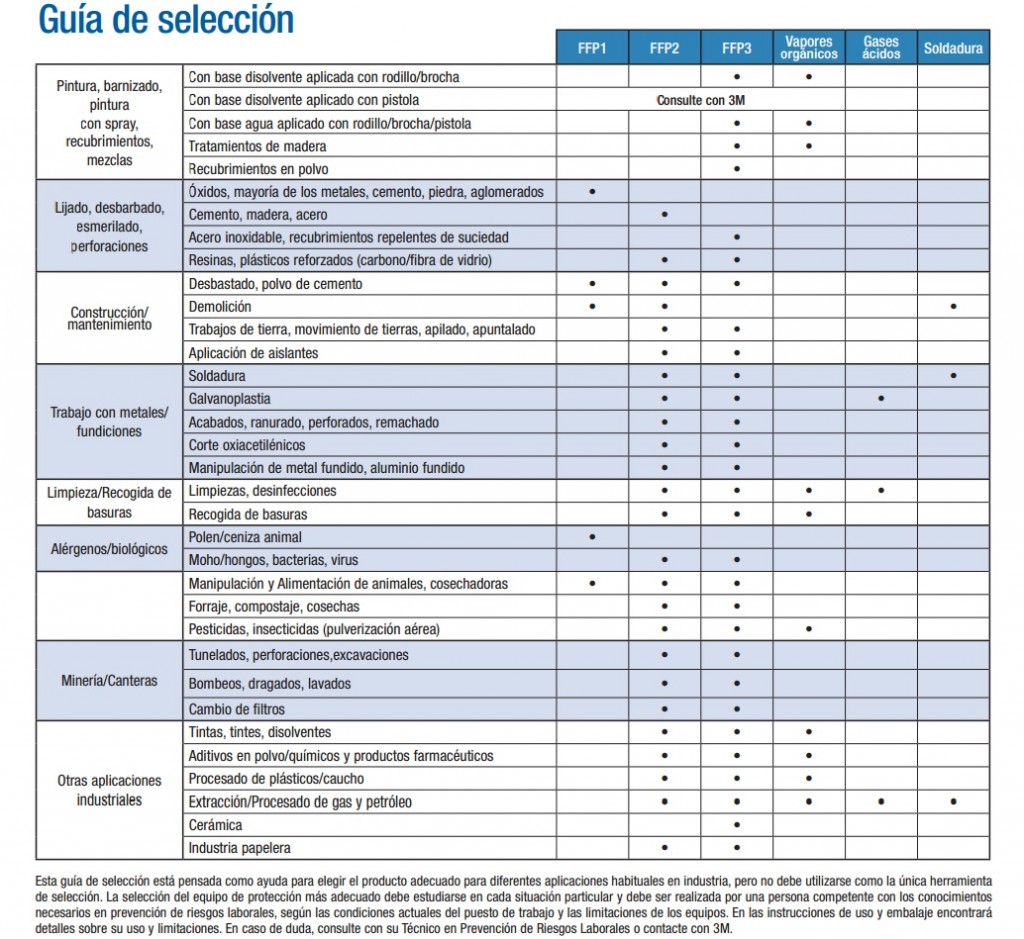 guia mascarillas de protección